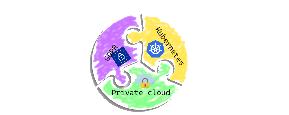 Banner of Private cloud - a computing weather-machine!